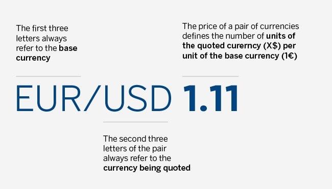Forex base currency