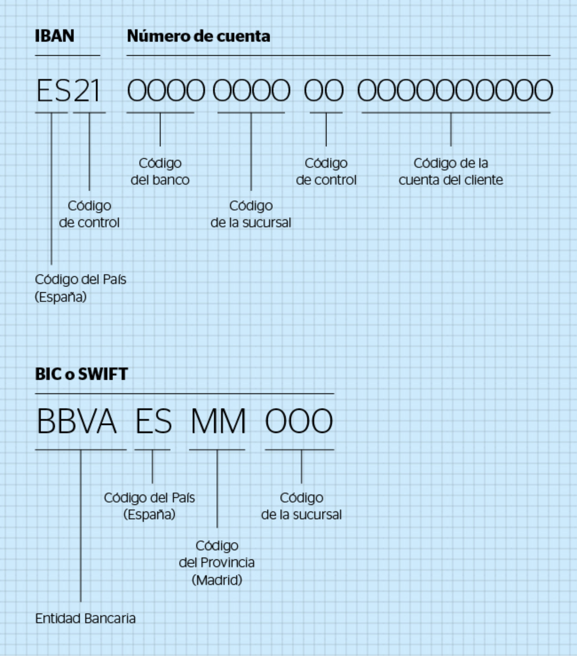 iban-number-banco-de-credito-del-peru-creditoprofor