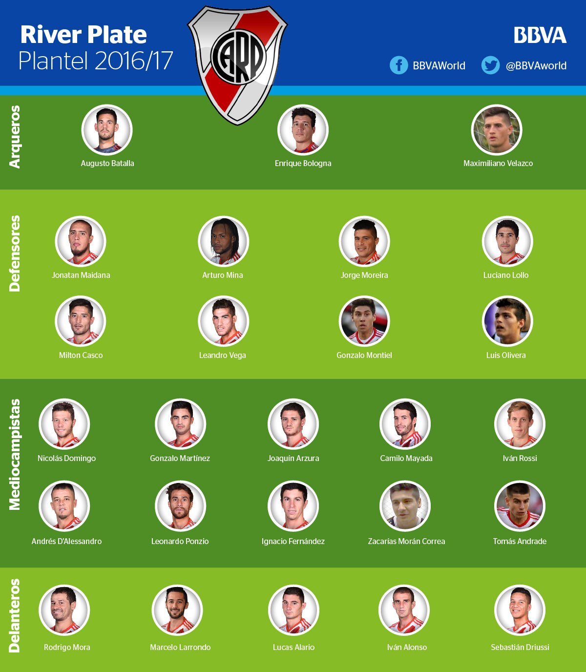 Seis caras nuevas para un River Plate que busca nuevos éxitos
