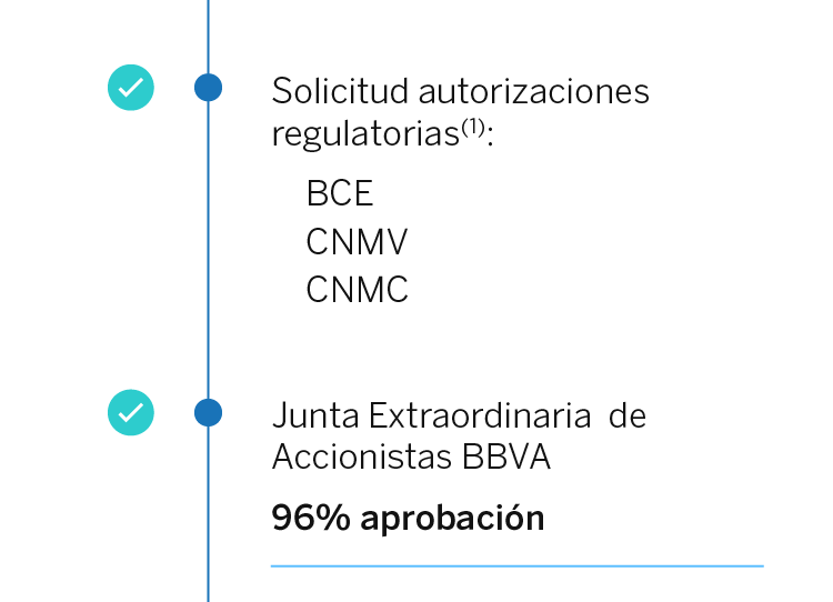 Calendario OPA