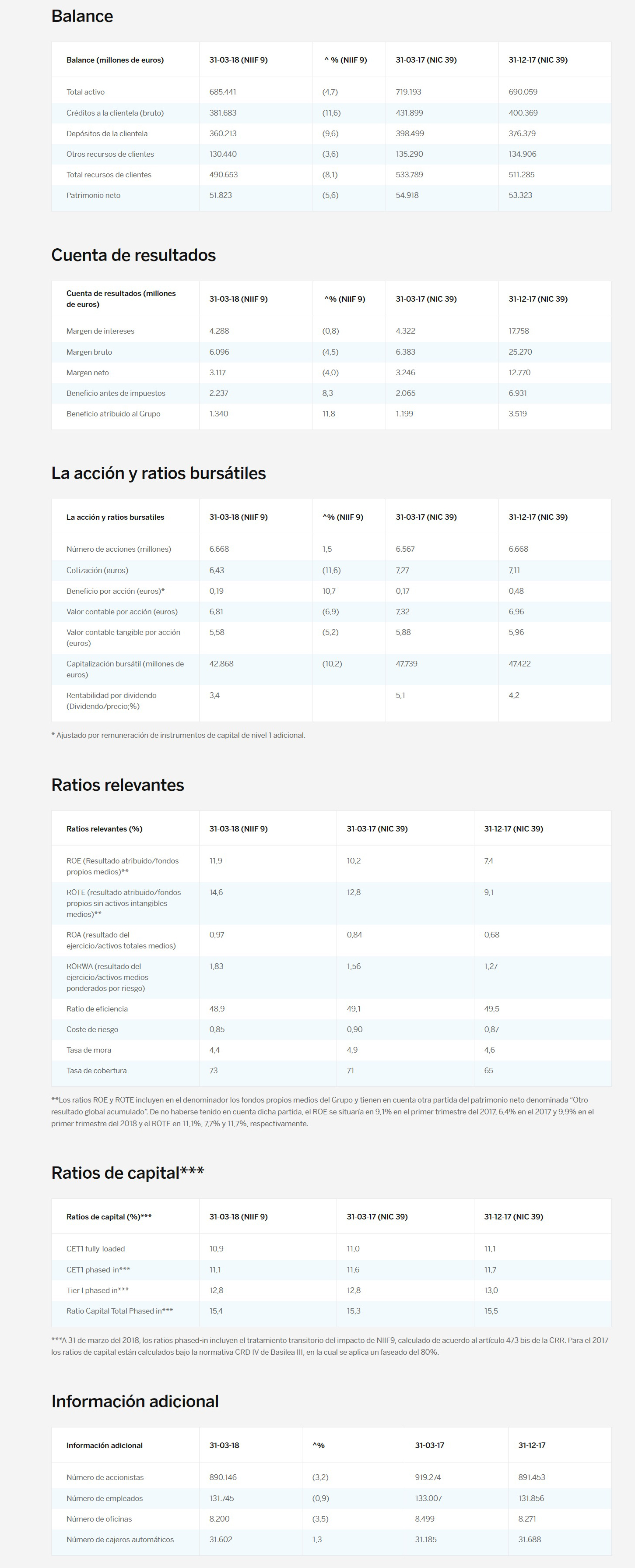 Datos básicos