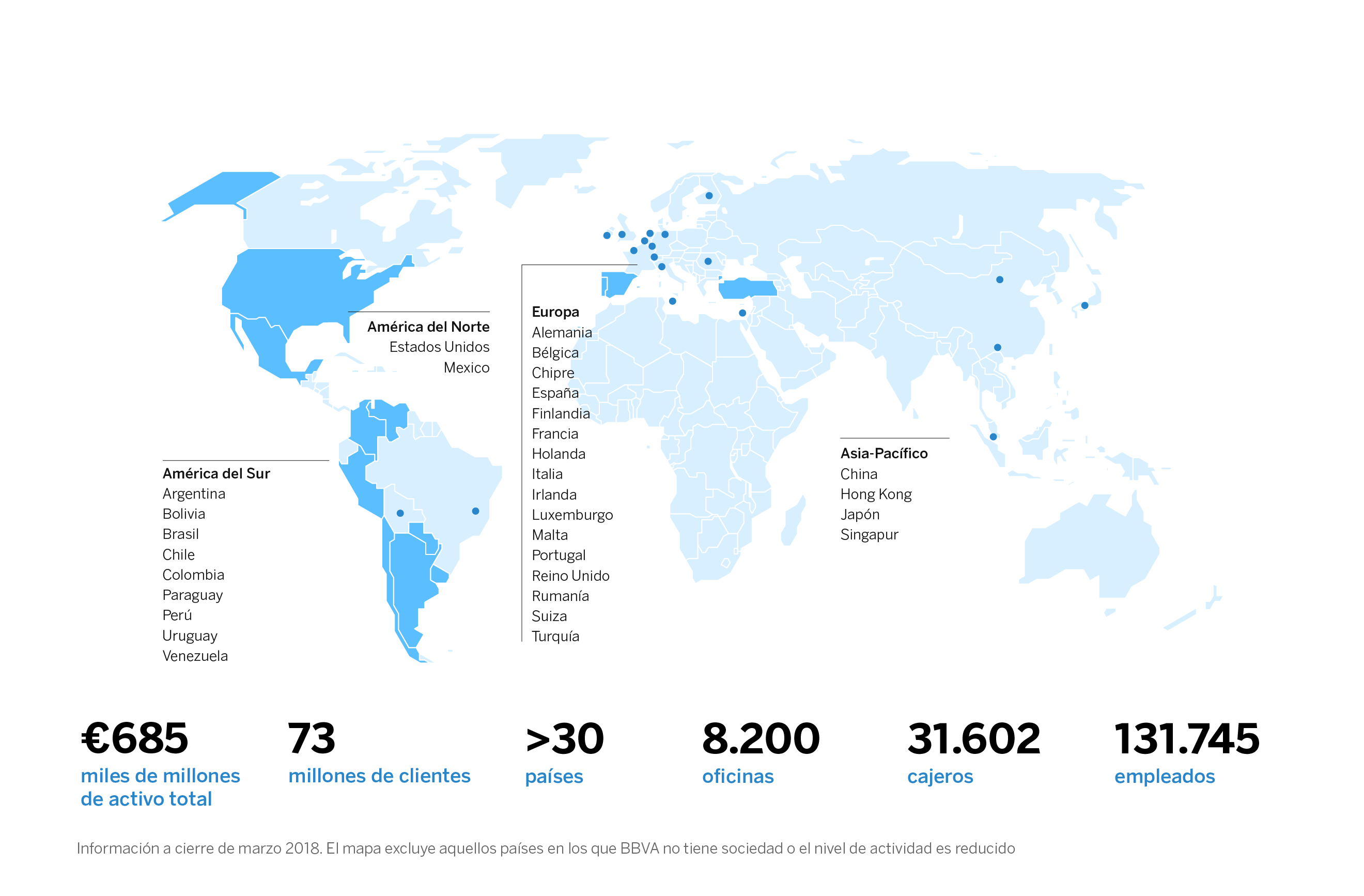 BBVA en el mundo
