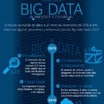 Infografía sobre Big Data presente y futuro de BBVA Open4U