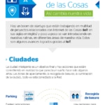 Infografía. Internet de las Cosas. BBVA Open4U Centro de Inovación.