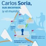 Infografía de los ascensos del alpinista Carlos Soria, embajador de BBVA