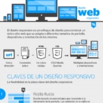 Diseño web responsivo de BBVA Innovación