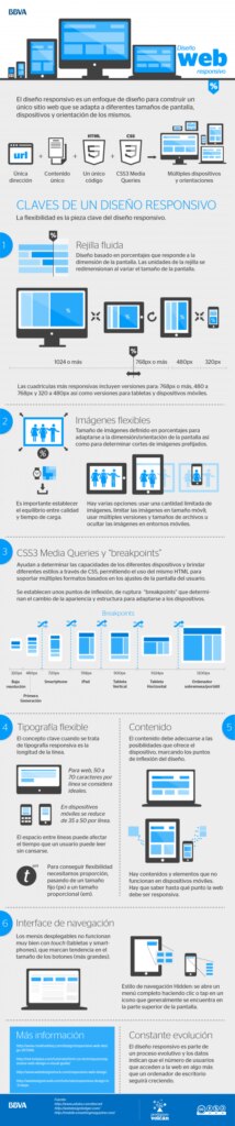 Diseño web responsivo de BBVA Innovación Diseño web responsivo de BBVA Innovación