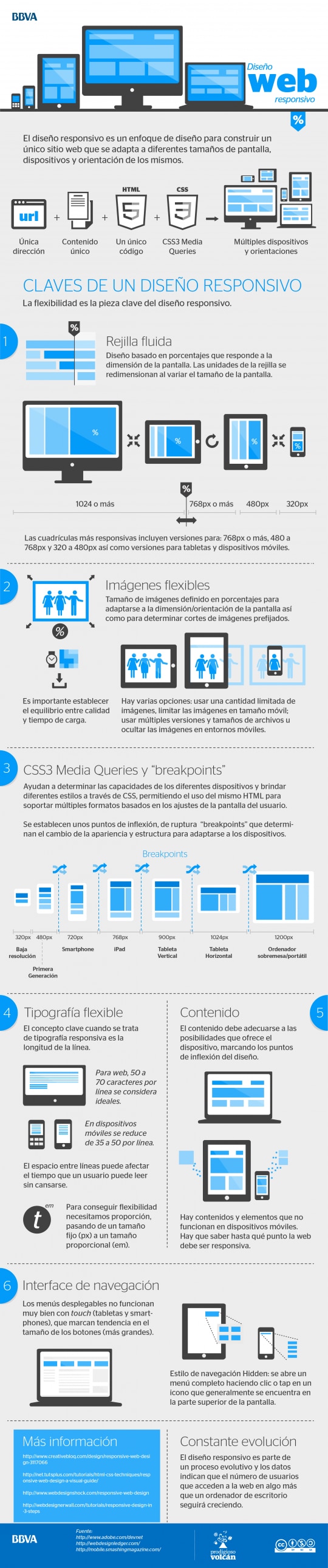 Diseño web responsivo de BBVA Innovación Diseño web responsivo de BBVA Innovación