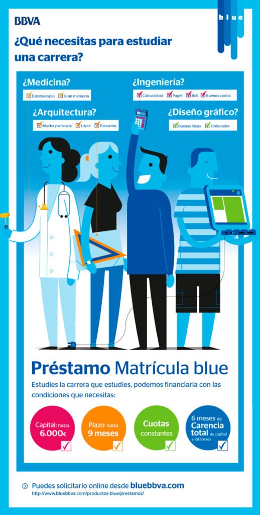 Un buen momento para decidirte a estudiar una carrera Infografía estudiar una carrera BBVA