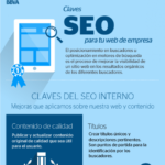 Infografía Claves SEO para tu web de empresa de BBVA