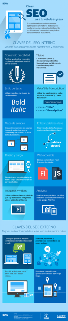 Claves SEO para tu web de empresa de BBVA Infografía Claves SEO para tu web de empresa de BBVA