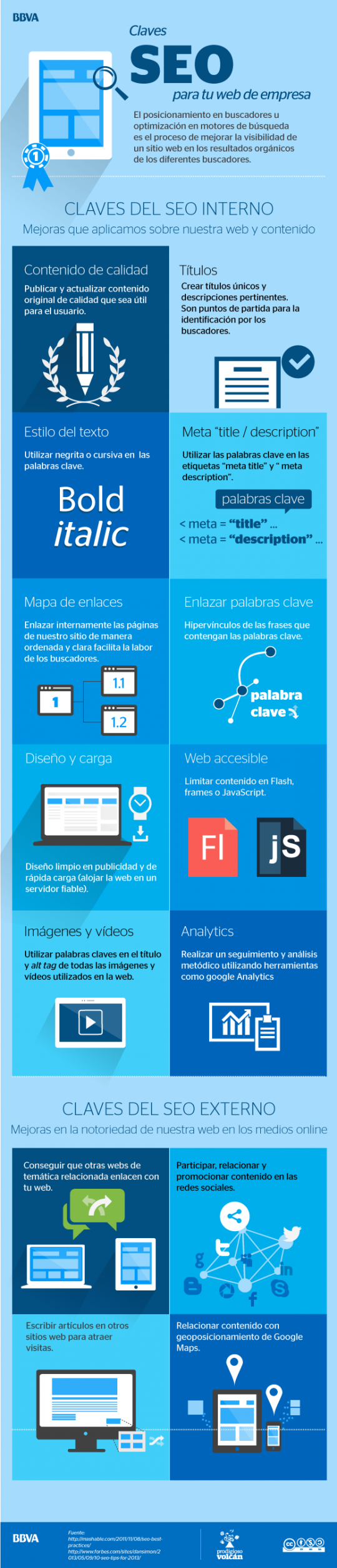 Claves SEO para tu web de empresa de BBVA Infografía Claves SEO para tu web de empresa de BBVA