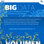 Infografía de BBVA Big Data. Cómo manejar gran cantidad de datos en una empresa