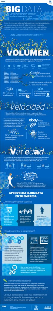 Infografía de BBVA Big Data. Cómo manejar gran cantidad de datos en una empresa Infografía de BBVA Big Data. Cómo manejar gran cantidad de datos en una empresa
