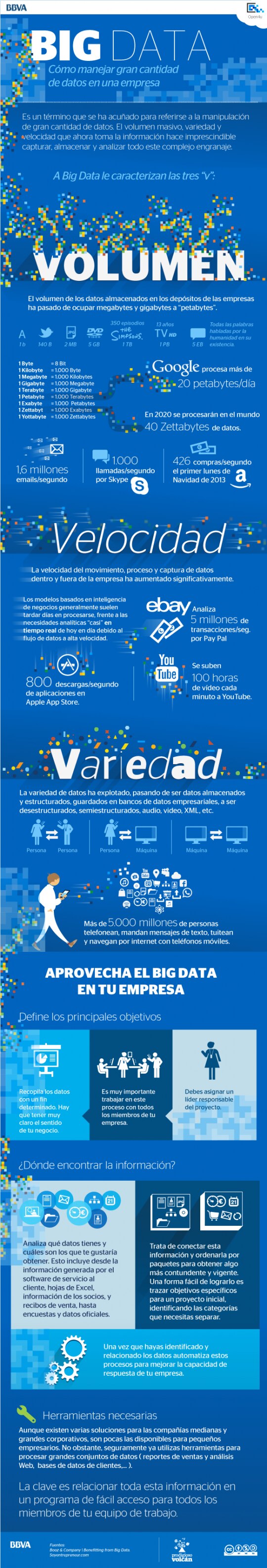Infografía de BBVA Big Data. Cómo manejar gran cantidad de datos en una empresa Infografía de BBVA Big Data. Cómo manejar gran cantidad de datos en una empresa