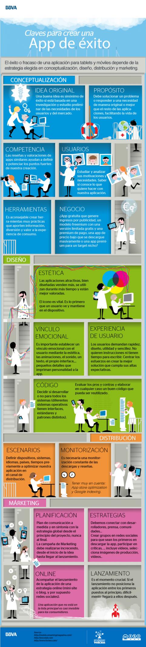 Claves para crear una App de éxito de BBVA Open Claves para crear una App de éxito de BBVA Open