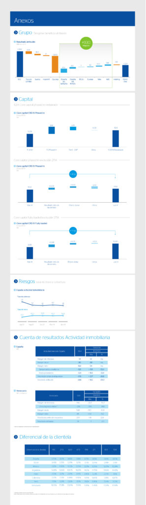 Anexo resultados BBVA 2T2014 Infografía Anexo resultados BBVA 2T2014 Infografía