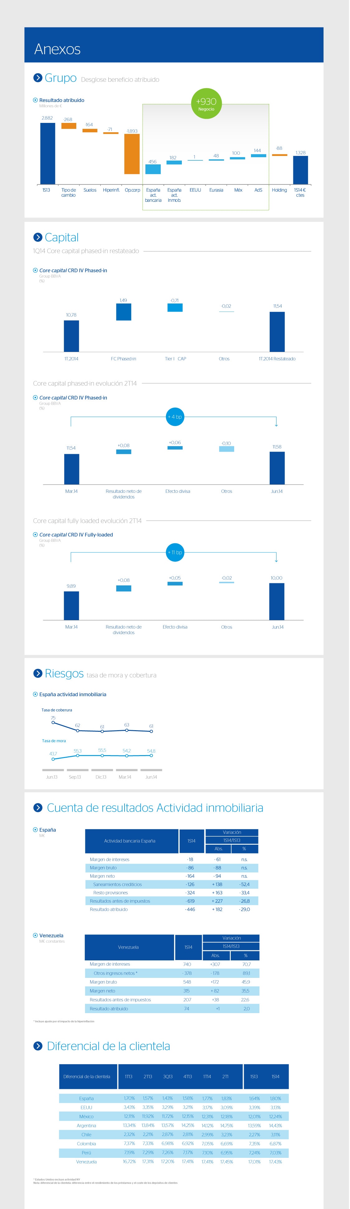 Anexo resultados BBVA 2T2014 Infografía Anexo resultados BBVA 2T2014 Infografía
