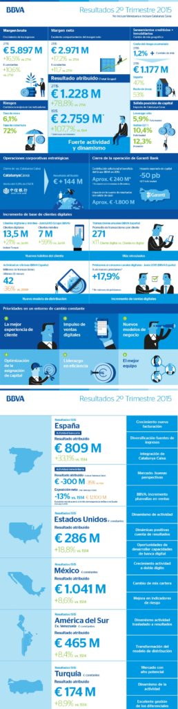 Info_Resultados_2T15-BBVA