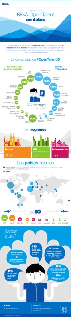 BBVA Open Talent 2015 Participation Spanish