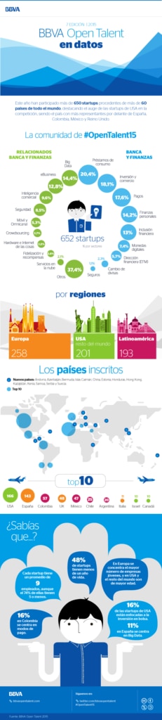 BBVA Open Talent 2015 Participation Spanish BBVA Open Talent 2015 Participation Spanish