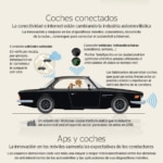 Infografía de BBVA Coches y móviles - Innovación en el sector automovilístico