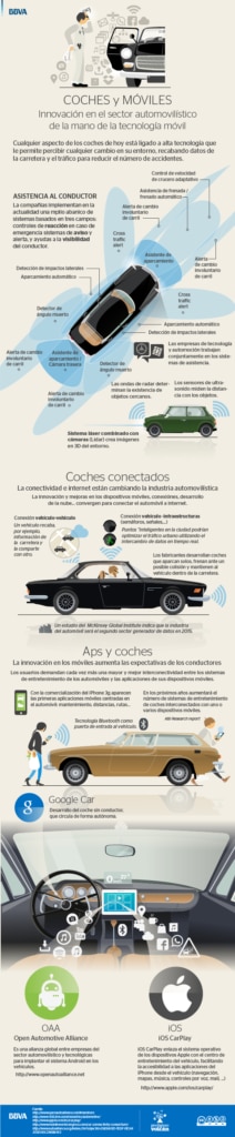 Infografía de BBVA Coches y móviles - Innovación en el sector automovilístico
