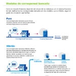 Infografía de BBVA Research El modelo de negocio de los corresponsales bancarios