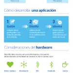 Infografía sobre cómo desarrollar una app para WatchKit BBVA Open4u