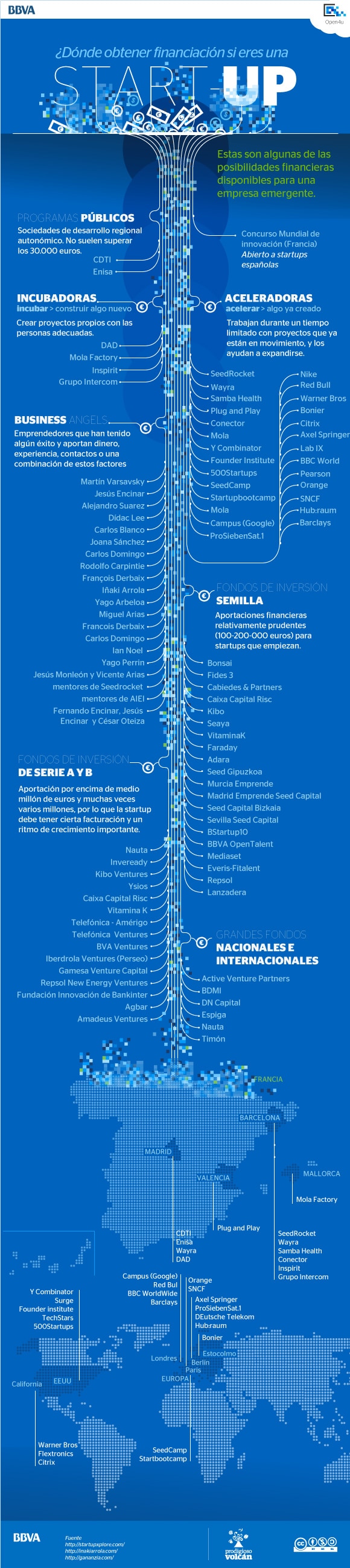 Infografía. ¿Dónde obtener financiación si eres una START UP? BBVA Open4U Infografía. ¿Dónde obtener financiación si eres una START UP? BBVA Open4U