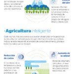 Infografía. Internet de las Cosas. BBVA Open4U Centro de Inovación.