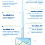 Infografía R, el lenguaje de la ciencia de datos de BBVA open4U Infografía R, el lenguaje de la ciencia de datos de BBVA open4U