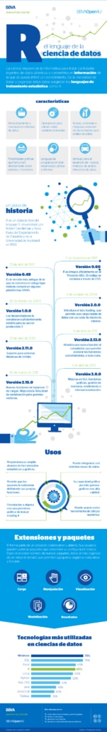 Infografía R, el lenguaje de la ciencia de datos de BBVA open4U Infografía R, el lenguaje de la ciencia de datos de BBVA open4U
