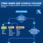 Infografía Qué son las licencias de código abierto de BBVA Open4U