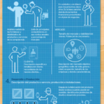 Infografía Pasos para crear un plan de negocios - BBVA