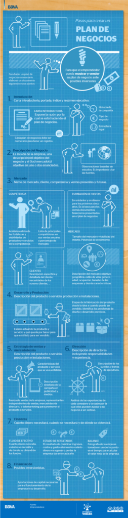 Pasos para crear un plan de negocios - BBVA Infografía Pasos para crear un plan de negocios - BBVA