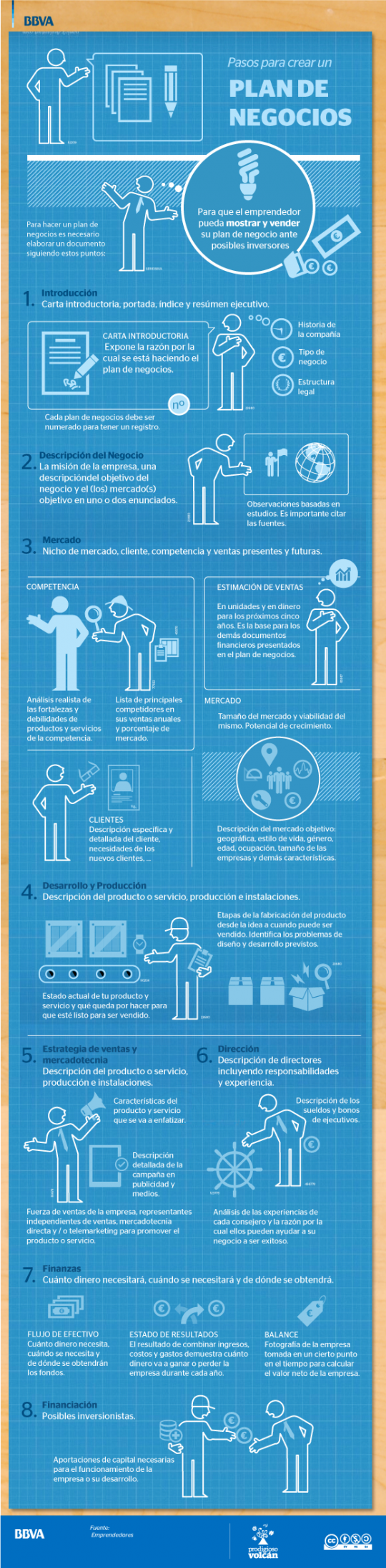 Pasos para crear un plan de negocios - BBVA Infografía Pasos para crear un plan de negocios - BBVA