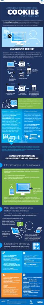 Cómo aplicar correctamente las cookies en una página web - BBVA Infografía Cómo aplicar correctamente las cookies en una página web - BBVA