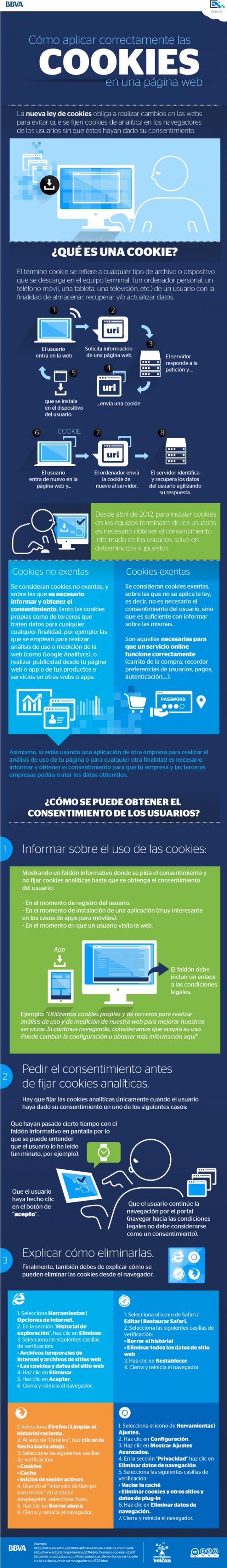 Cómo aplicar correctamente las cookies en una página web - BBVA Infografía Cómo aplicar correctamente las cookies en una página web - BBVA