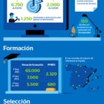 infografia-que-es-yo-soy-empleo