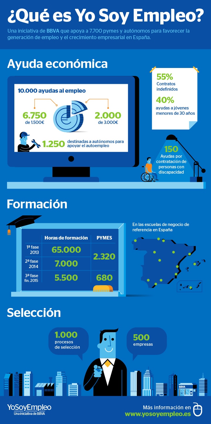 infografia-que-es-yo-soy-empleo infografia-que-es-yo-soy-empleo