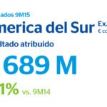 Infografía América del Sur 3T15 BBVA