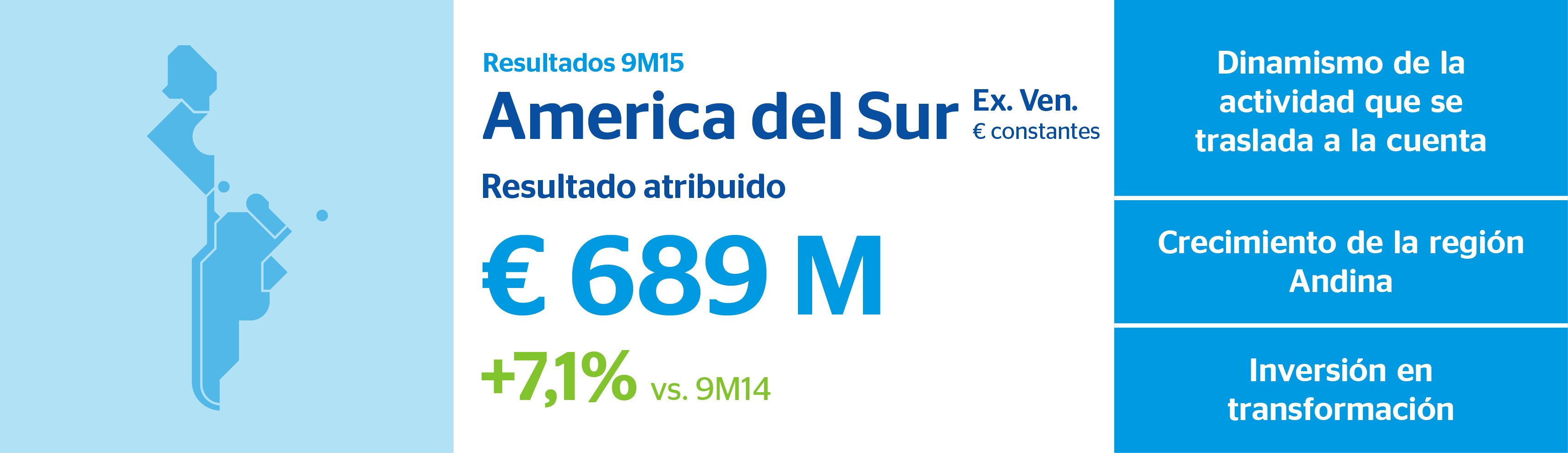 Infografía América del Sur 3T15 Infografía América del Sur 3T15 BBVA