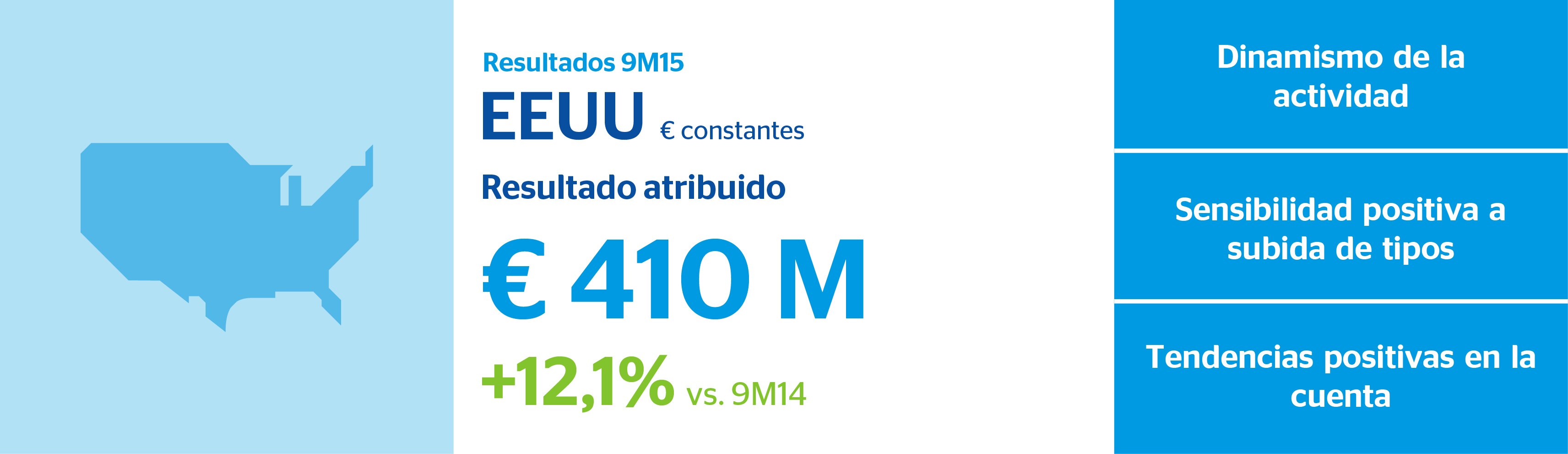 Infografía EEUU 3T15 Infografía EEUU 3T15 BBVA