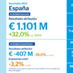 Infografía España 3T15 BBVA