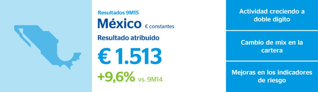 Infografía México 3T15 BBVA