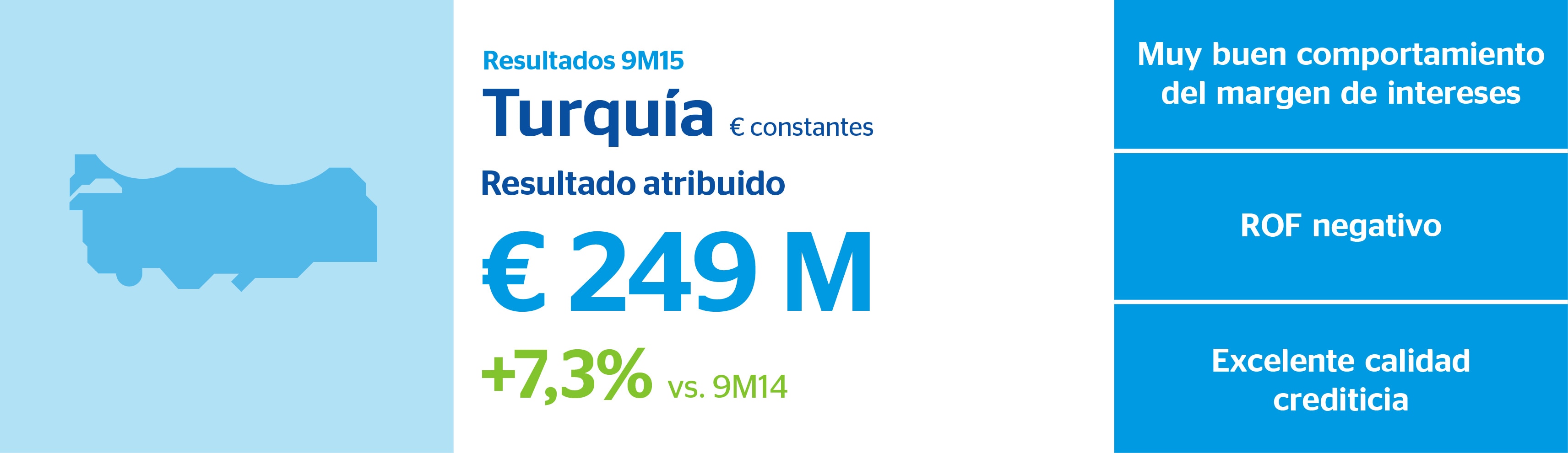 Infografía Turquía 3T15 Infografía Turkey 3T15 BBVA