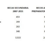 Becas de Integración y Adelante “Por los que se quedan” - Morelos BBVA Bancomer