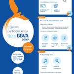 Cómo participar en Ruta BBVA 2016