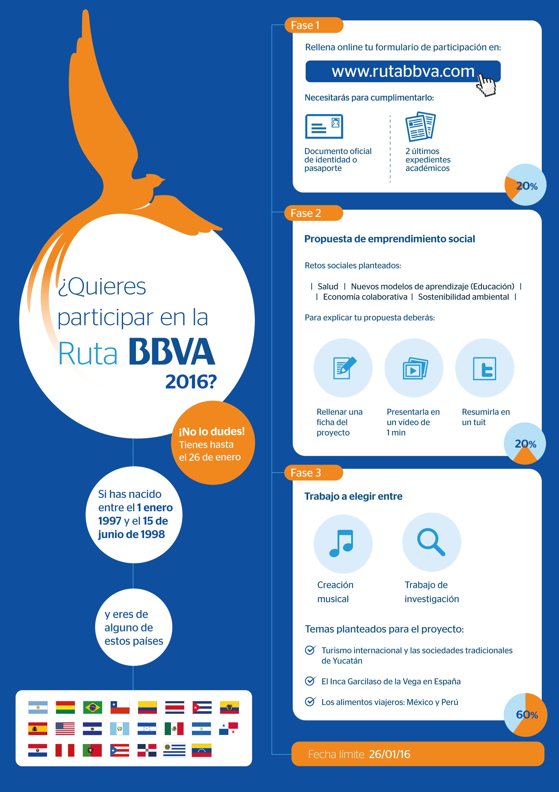 Cómo participar en Ruta BBVA 2016
